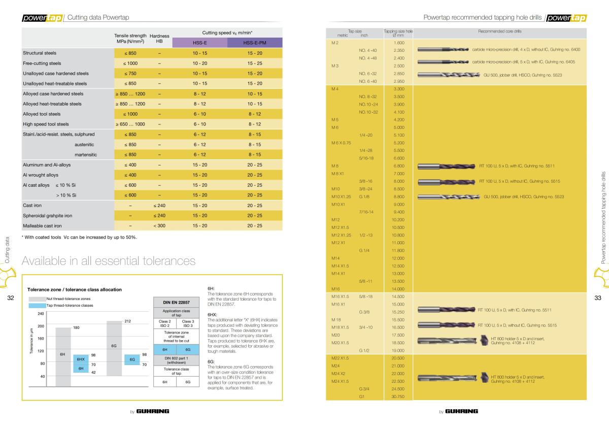 2013 POWERTAP丝锥 样本_16.jpg