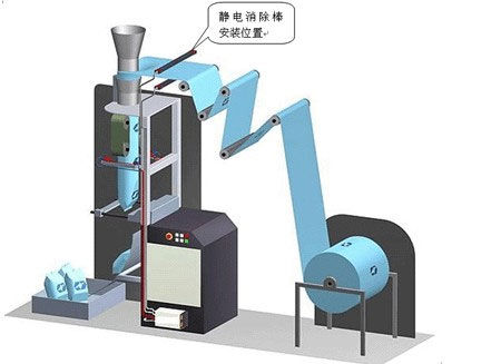 覆膜机详尽静电消除方案