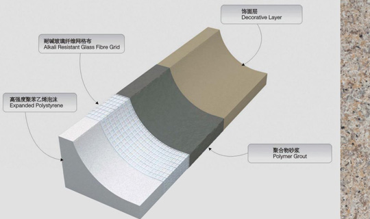EPS 线条、构件（A 级、B 级）
