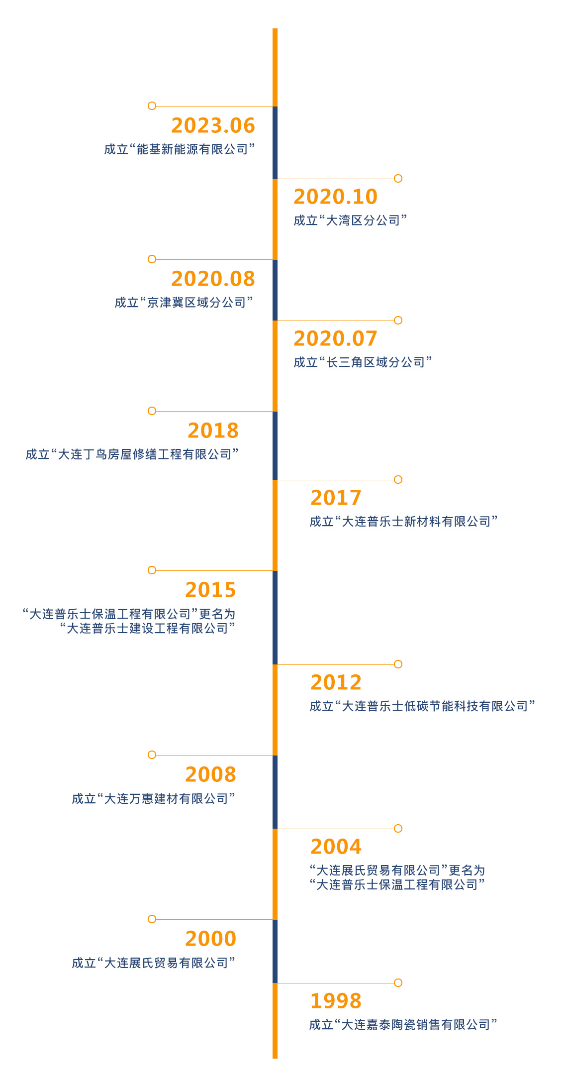 普乐士发展历程.jpg