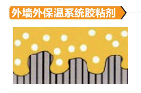 零能耗外墙保温系统辅助材料
