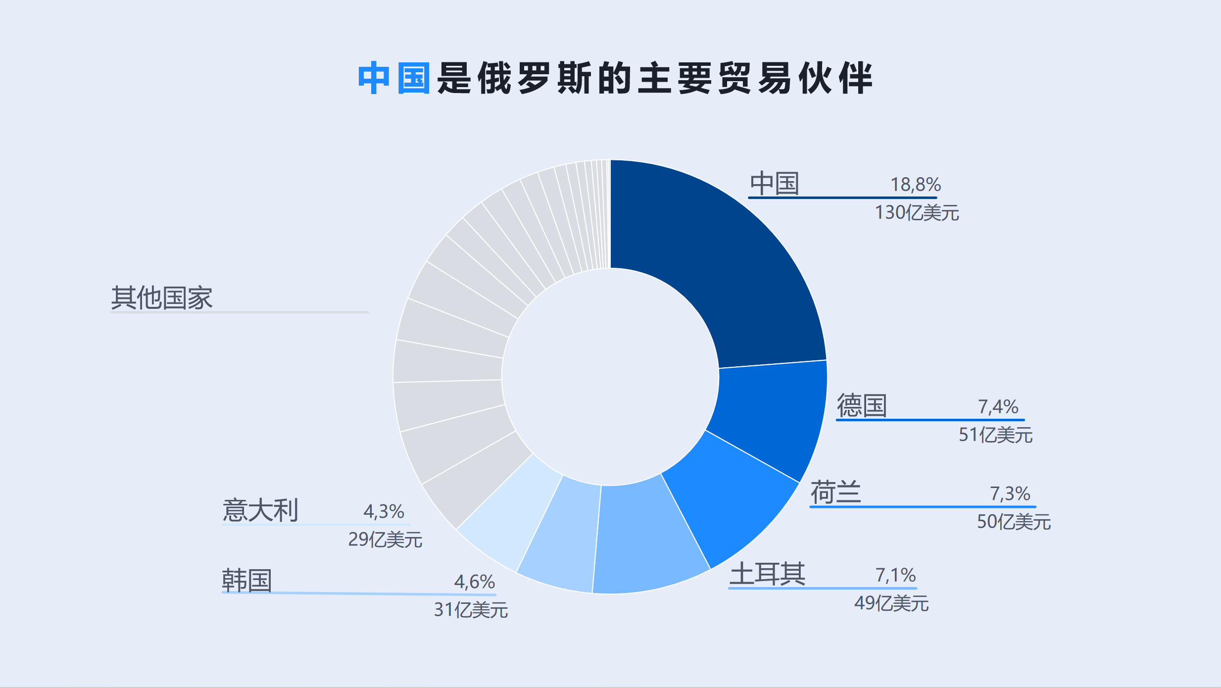 外贸新闻 | 俄罗斯市场攻略！开发快人一步！