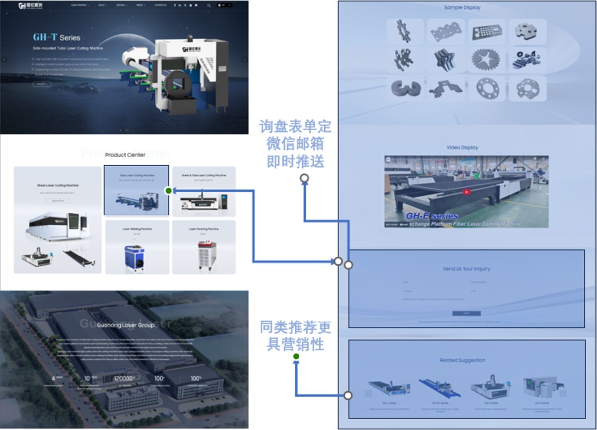 激光机营销性着陆页.png 激光机营销性着陆页.png