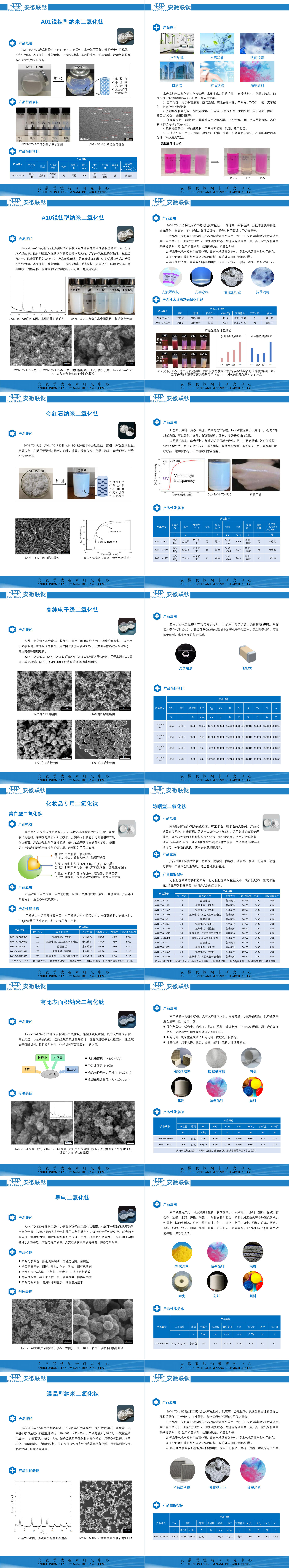 钛产业纳米氧化物新材料电子册-联钛(1)