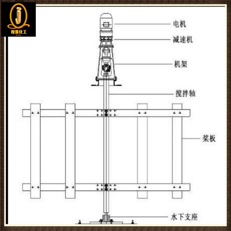 栅门框式搅拌器