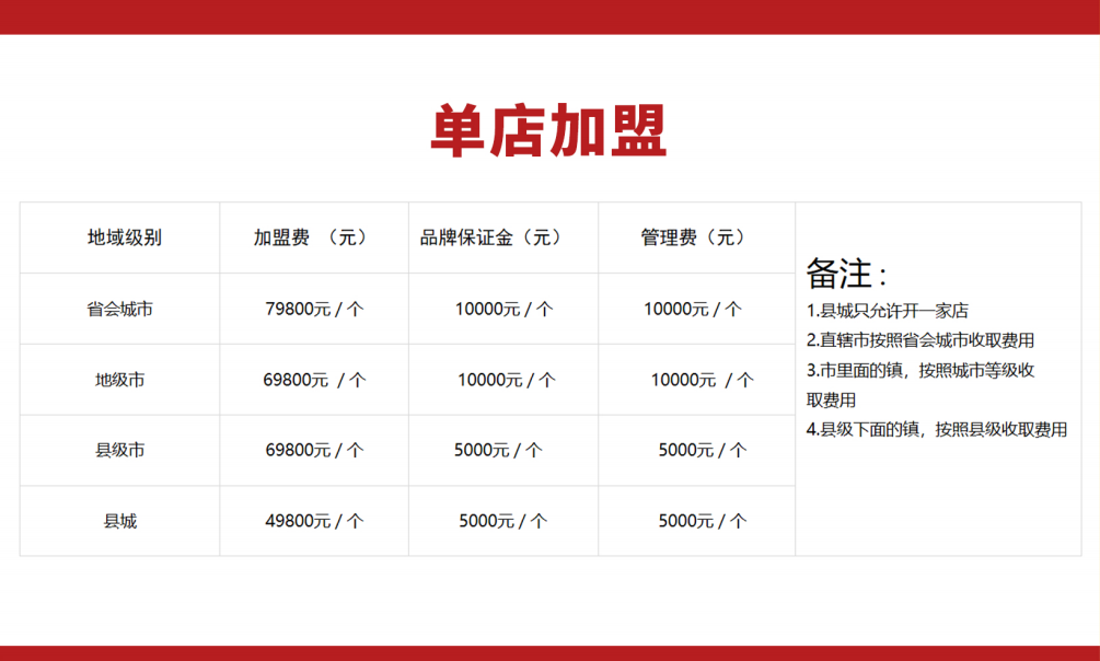 加盟流程