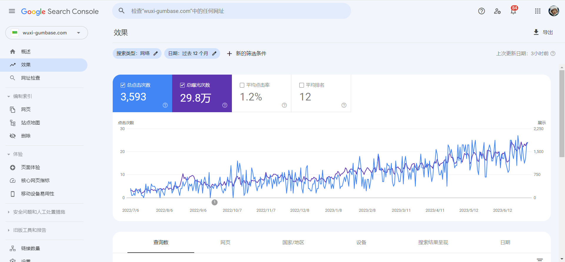 谷歌seo_苏州谷歌优化_谷歌海外推广-苏州易赢宝网络科技有限公司