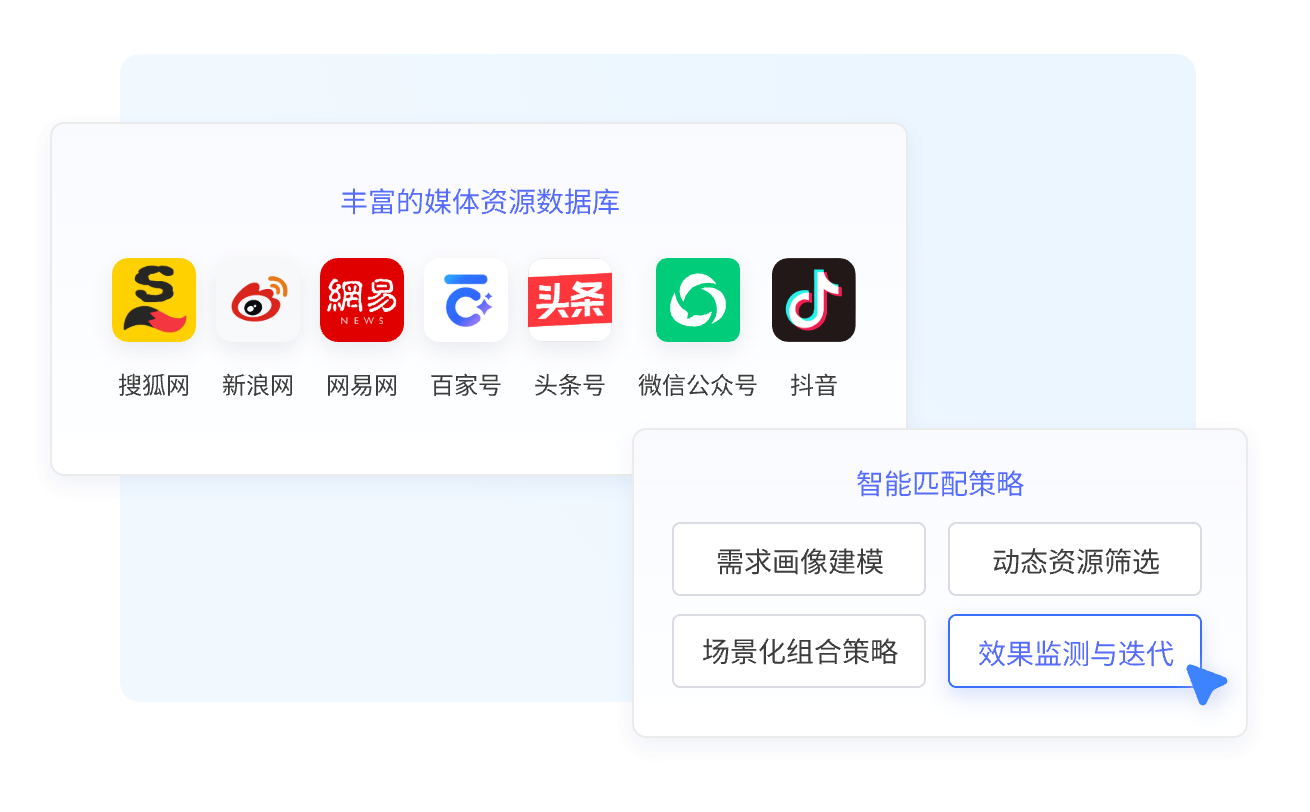 智能媒体匹配与发布