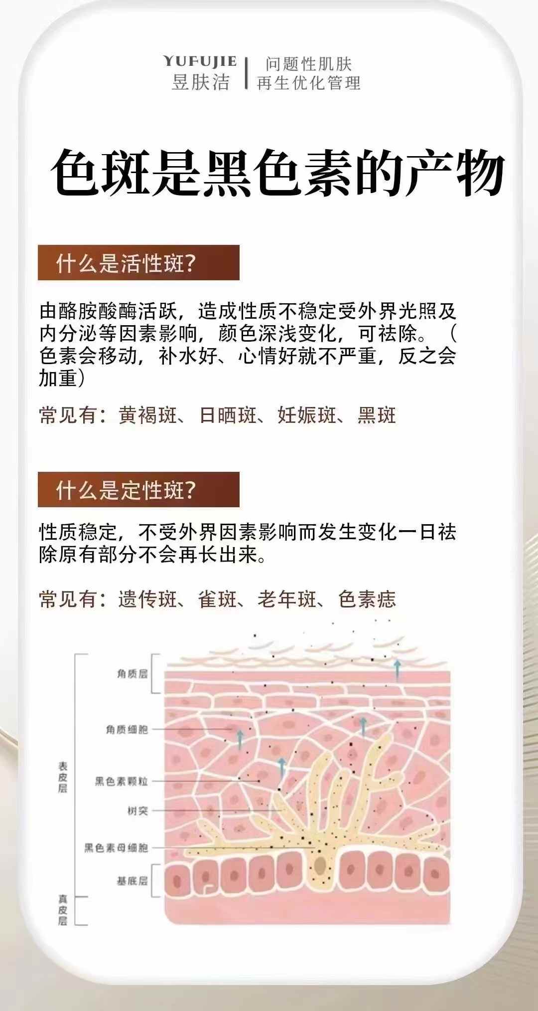 昱肤洁肌肤优化管理中心