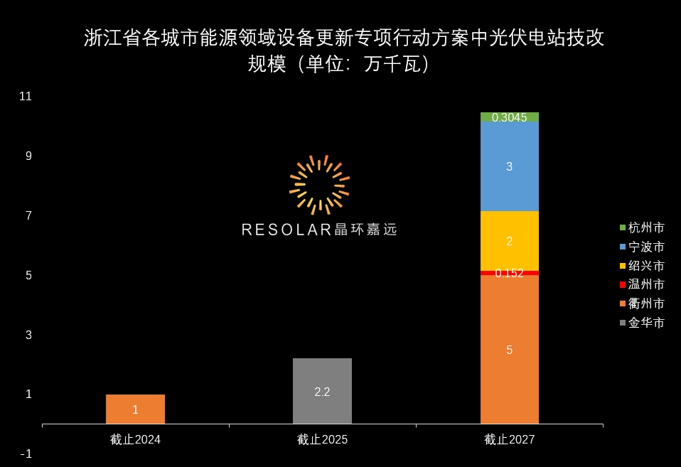 浙江省光伏电站技改政策合集