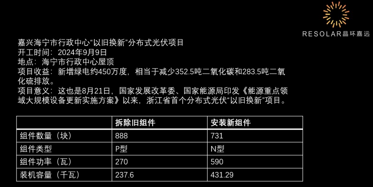 海宁以旧换新项目.png 海宁以旧换新项目.png