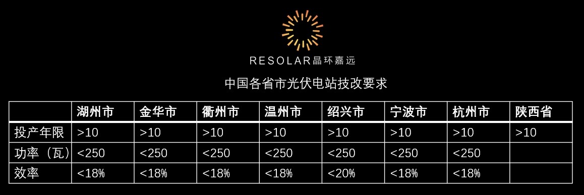 全国技改要求.png 全国技改要求.png