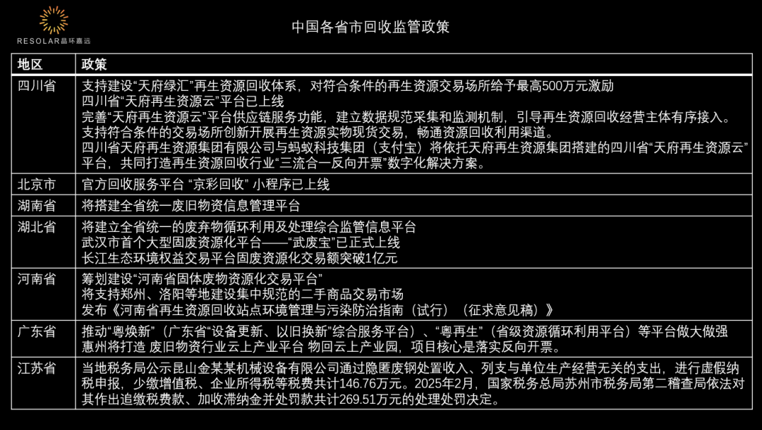退役光伏组件：价格六周连降、短暂反弹、接续两周下行，整体呈震荡下行态势