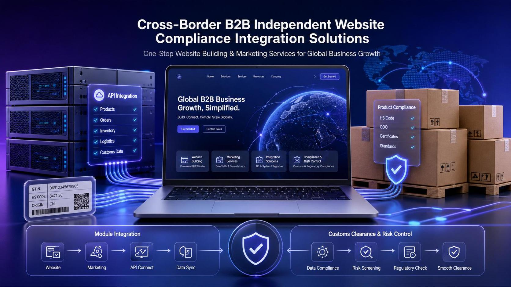 加拿大要求B2B独立站嵌入实时预归类编码