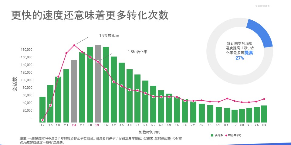 转化.png
