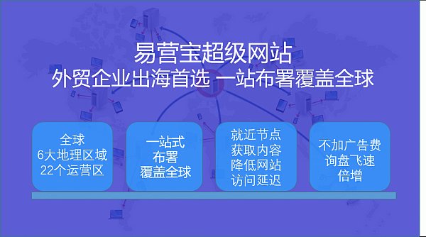 易营宝外贸营销型（超级）网站