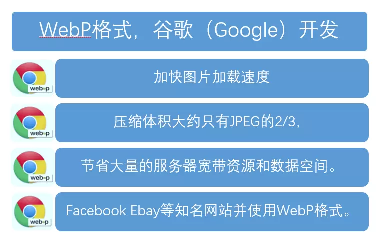 谁在影响网站的页面加载速度及消耗流量