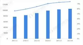 2023 年中国互联网接入现状分析 高速网络需求快速提升
