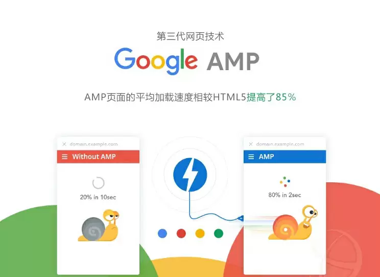 AMP智能建站：抢占速度高地，领跑搜索引擎