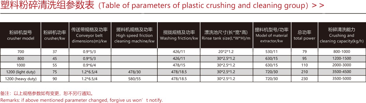 塑料粉碎清洗組（噸包編織袋）2.png