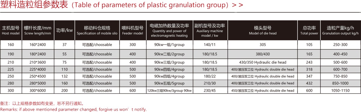 塑料造粒機組（薄膜滴灌帶）參數(shù).png