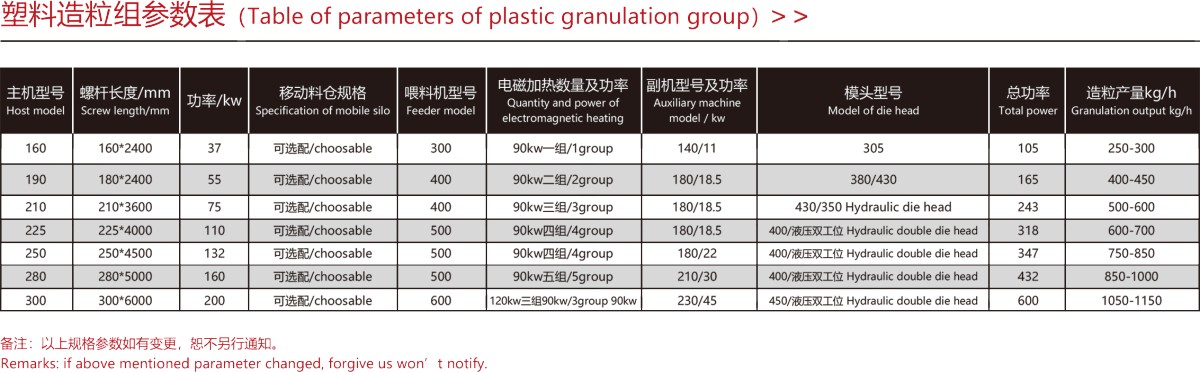 塑料造粒機(jī)組（薄膜滴灌帶）參數(shù).png