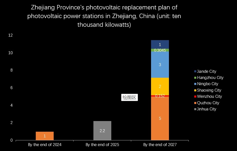 浙江省技改规模英语.png 浙江省技改规模英语.png