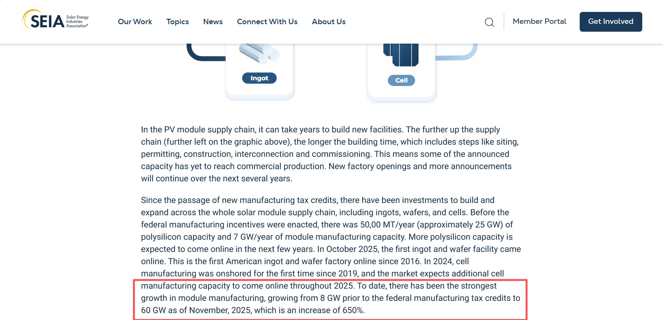 U.S. Solar Supply Chain Accelerates Reshoring U.S. Solar Supply Chain Accelerates Reshoring
