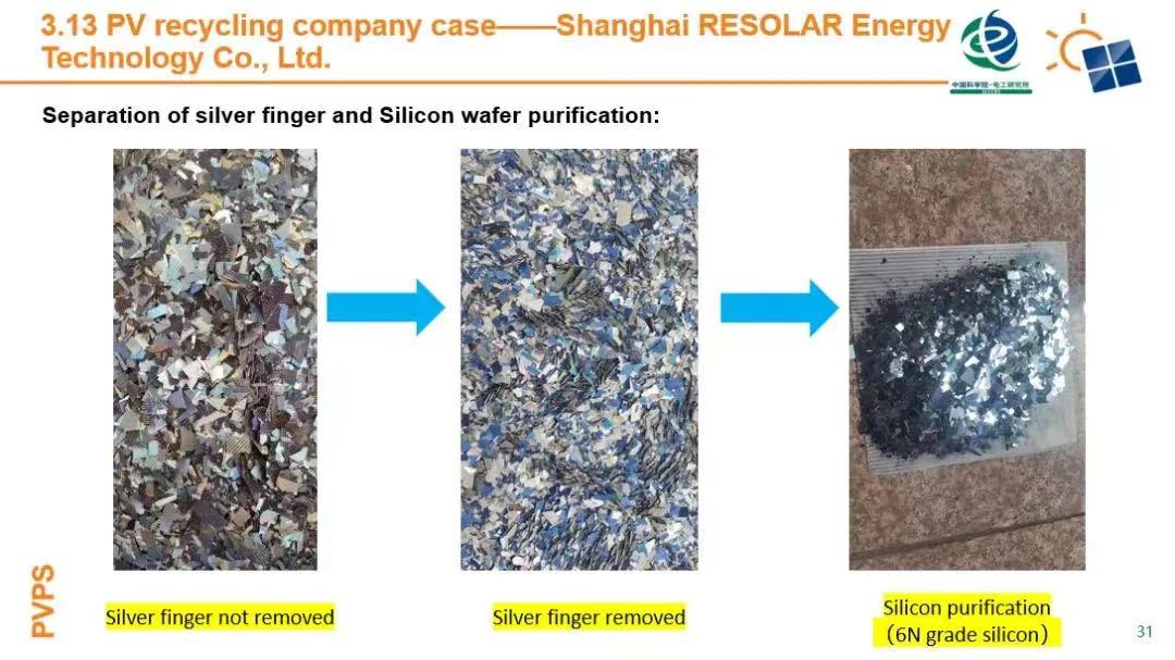 RESOLAR's  RESOLAR's