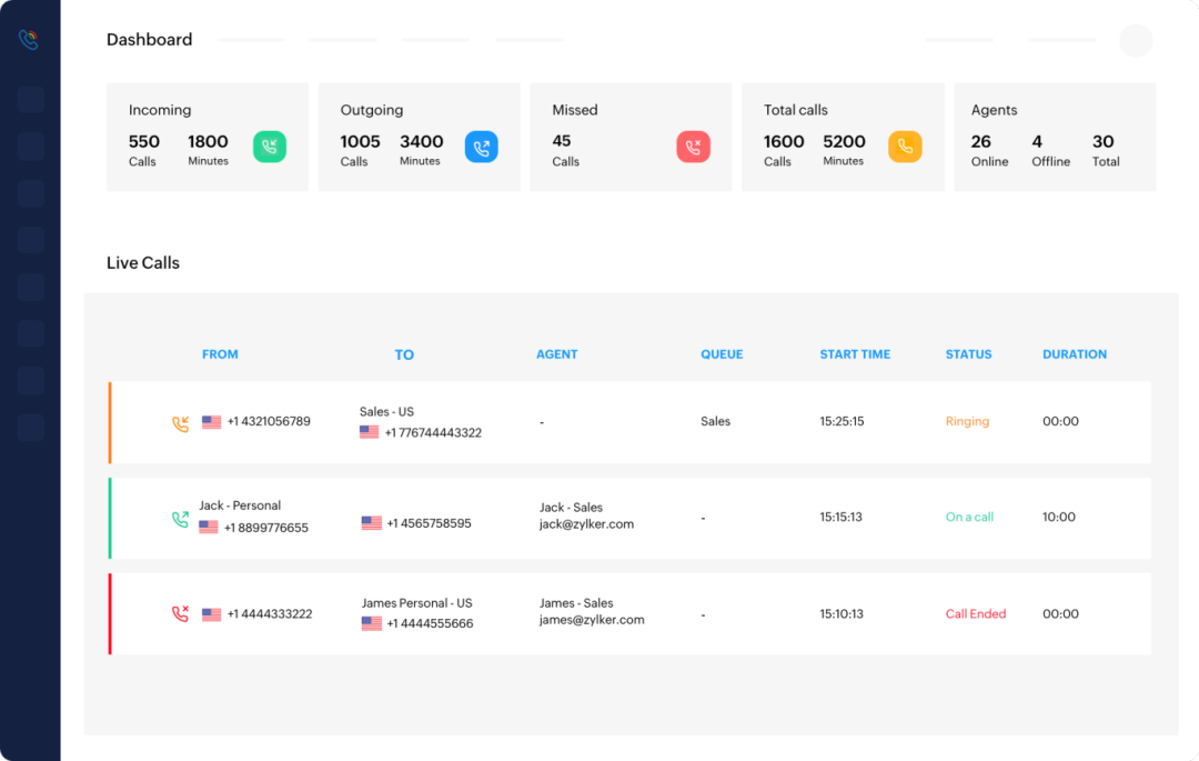 zoho voice features zoho voice features