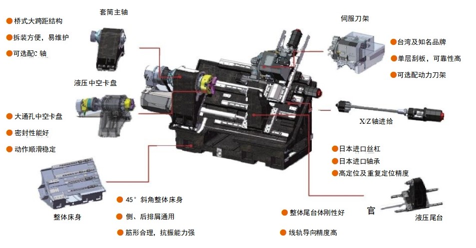 全功能数控卧式车床4250 5050S  5650S.png