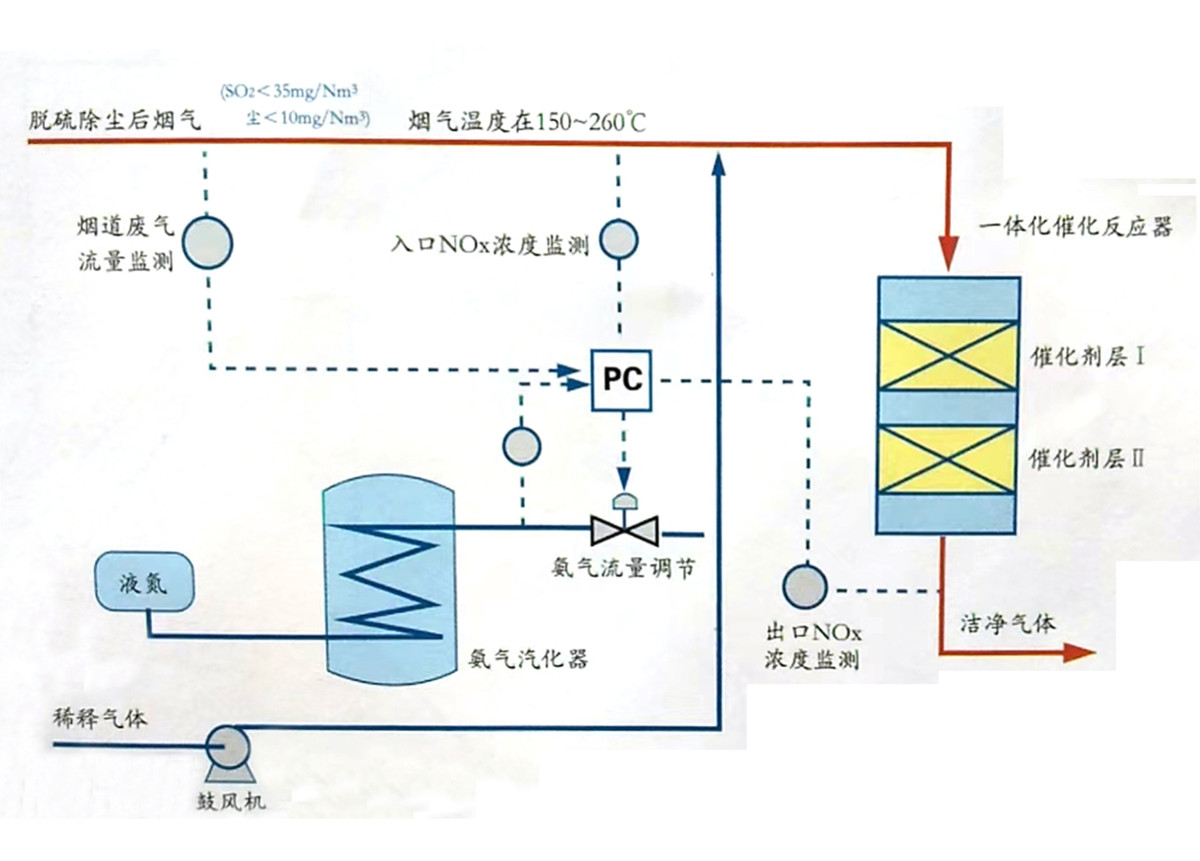 19-SCR脱硝-2.jpg