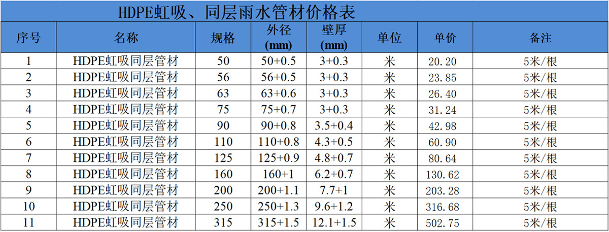 3虹吸雨水价格表.jpg