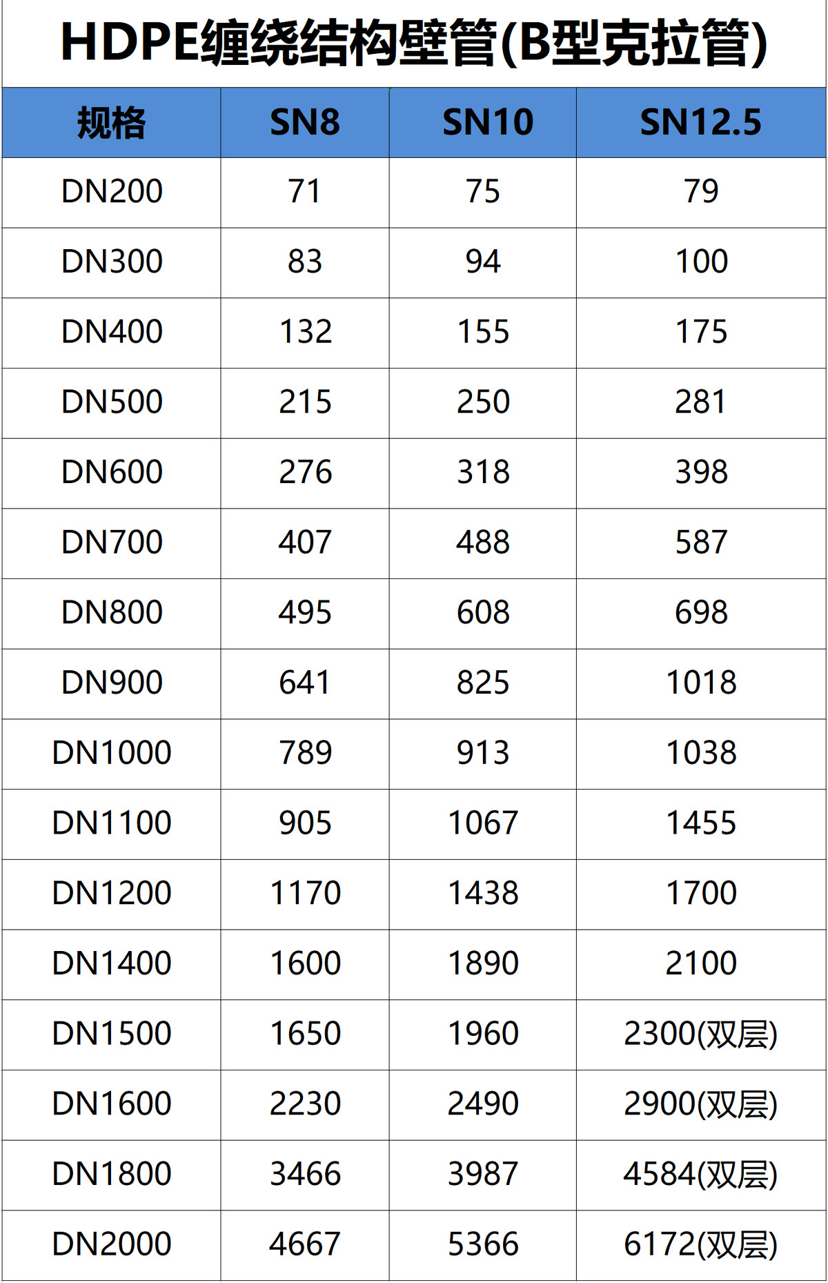 8HDPE缠绕结构壁管（B型）价格表.jpg