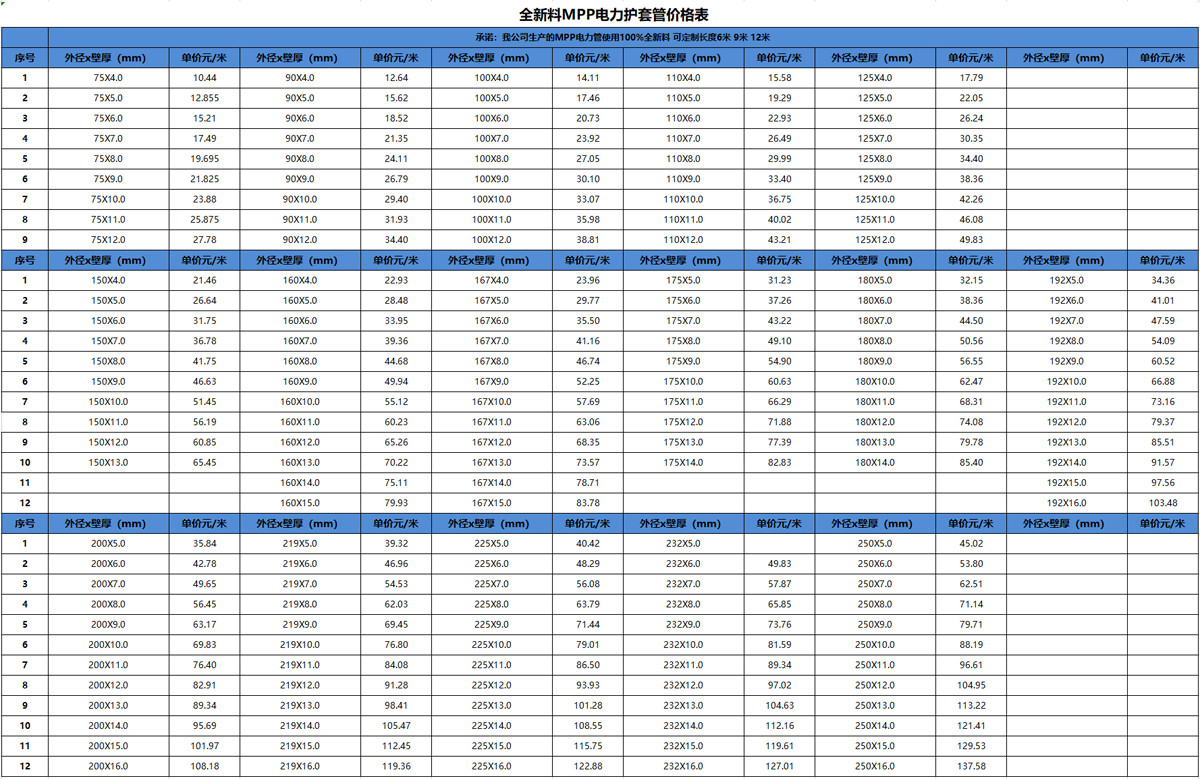 10MPP电力管价格表.jpg