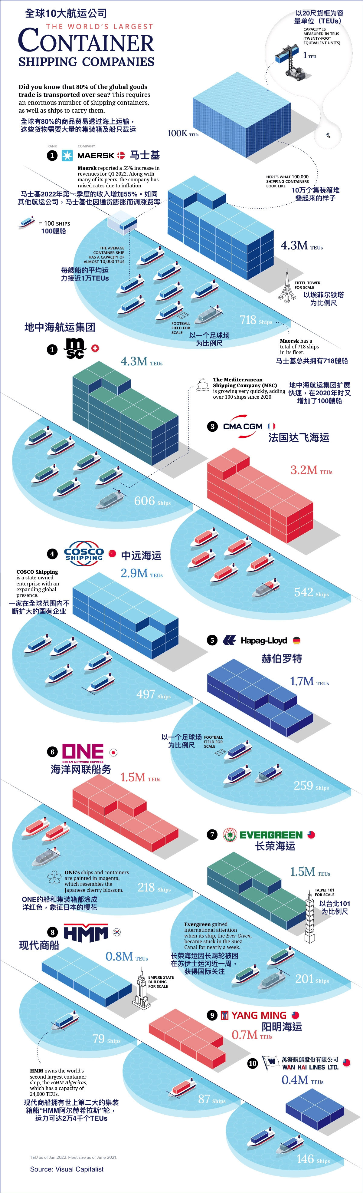 ranked-the-worlds-largest-shipping-companies-2022.jpg