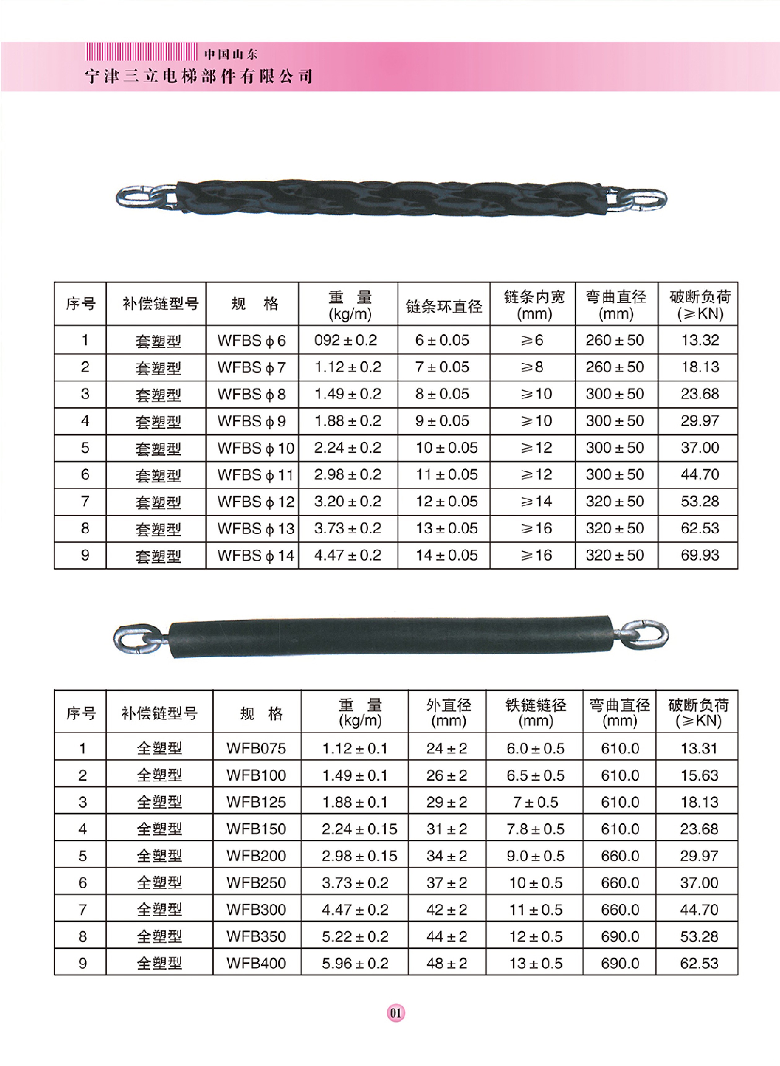 补偿链