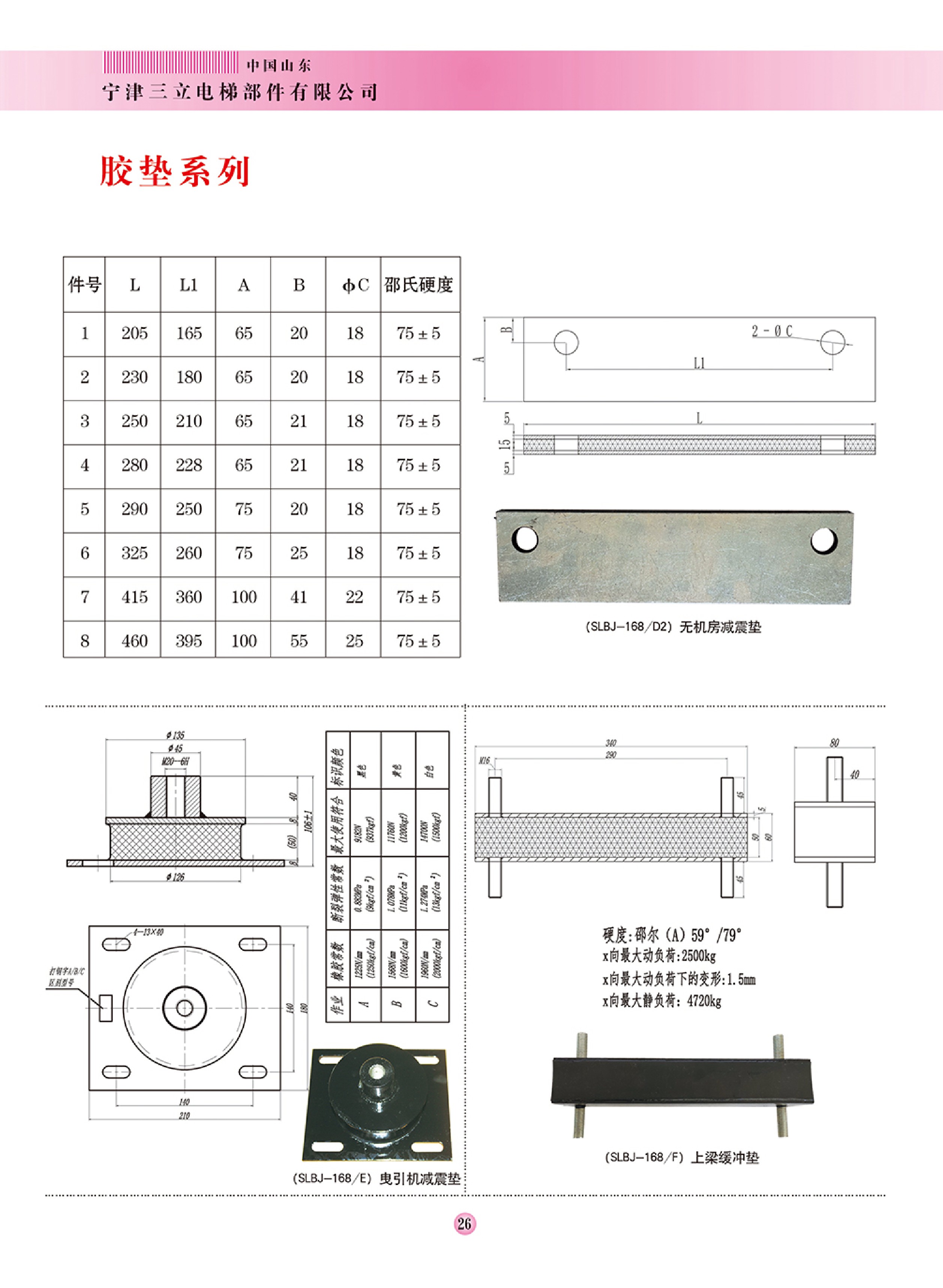 胶垫系列