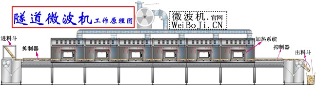 隧道机原理图(无电话).png 隧道机原理图(无电话).png