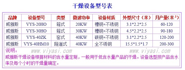 干燥設備型號表.jpg 干燥設備型號表.jpg