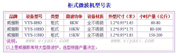 柜式微波機(jī)型號表.jpg 柜式微波機(jī)型號表.jpg