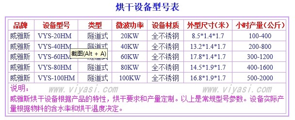烘干設備型號表.jpg 烘干設備型號表.jpg