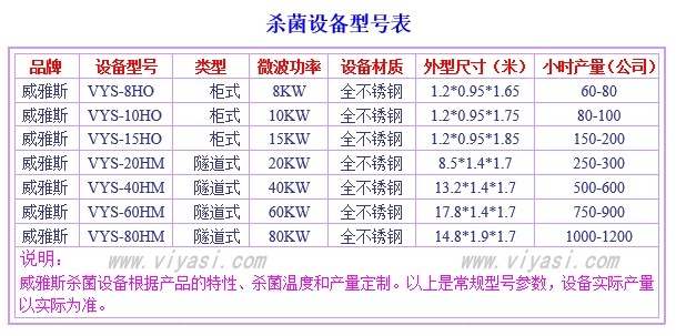 杀菌设备型号表.jpg 杀菌设备型号表.jpg