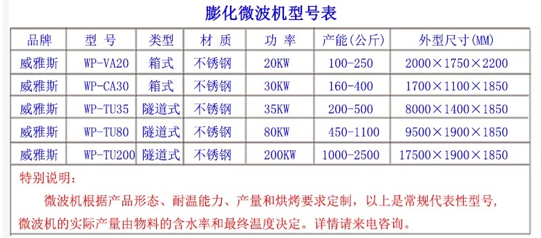 膨化設備型號表jpg 膨化設備型號表jpg