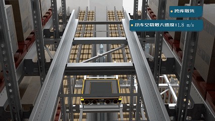 跨库取货.gif 跨库取货.gif