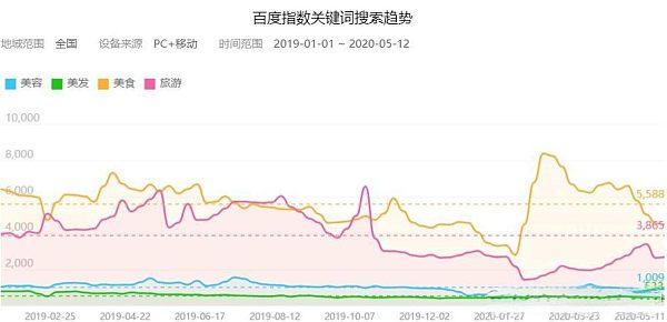 百度指数关键词趋势.jpg 百度指数关键词趋势.jpg