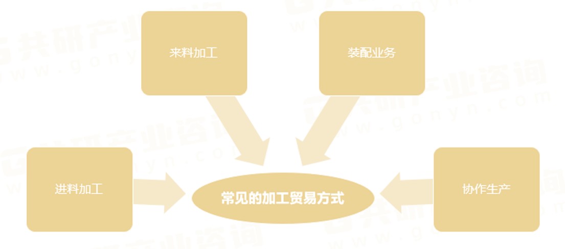 加工贸易.png