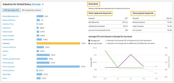 semrush-cpc-map-data.png semrush-cpc-map-data.png