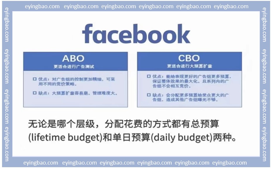 你的广告预算正在被算法浪费？CBO与ABO组合策略如何精准狙击高价值客群.png