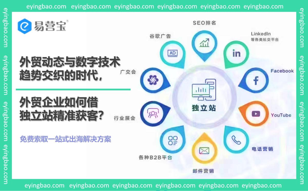 外贸动态与数字技术趋势交织的时代，外贸企业如何借独立站精准获客.jpg